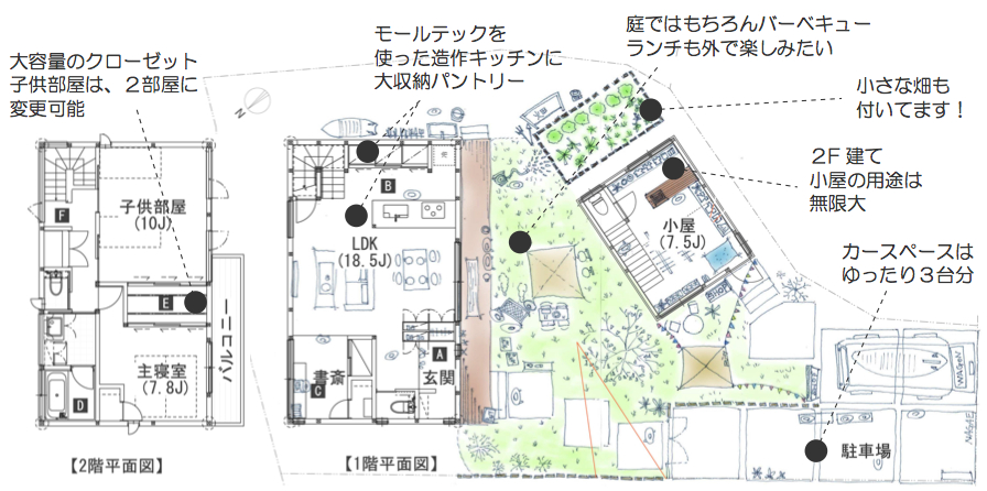 パーソナルなスケルトンヴィレッジで中庭とHUTのある生活の図面